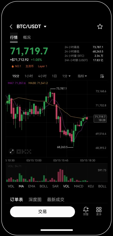 OKE手机比特币交易所宣传图